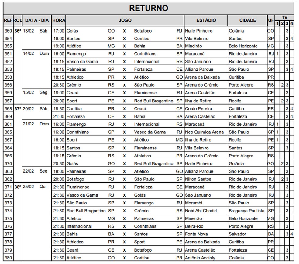 CBF detalha a tabela da Série C até a 13ª rodada; confira os jogos