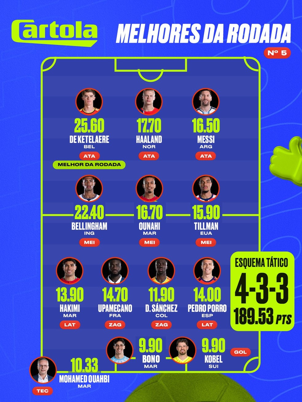 Seleção da rodada #5 do Cartola da Copa