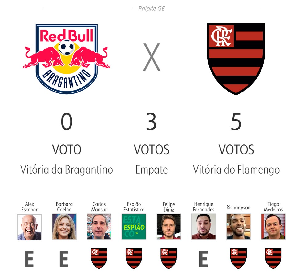 Palpite Bragantino x Flamengo – Odds, Dicas e Prognóstico – 22/06/2023