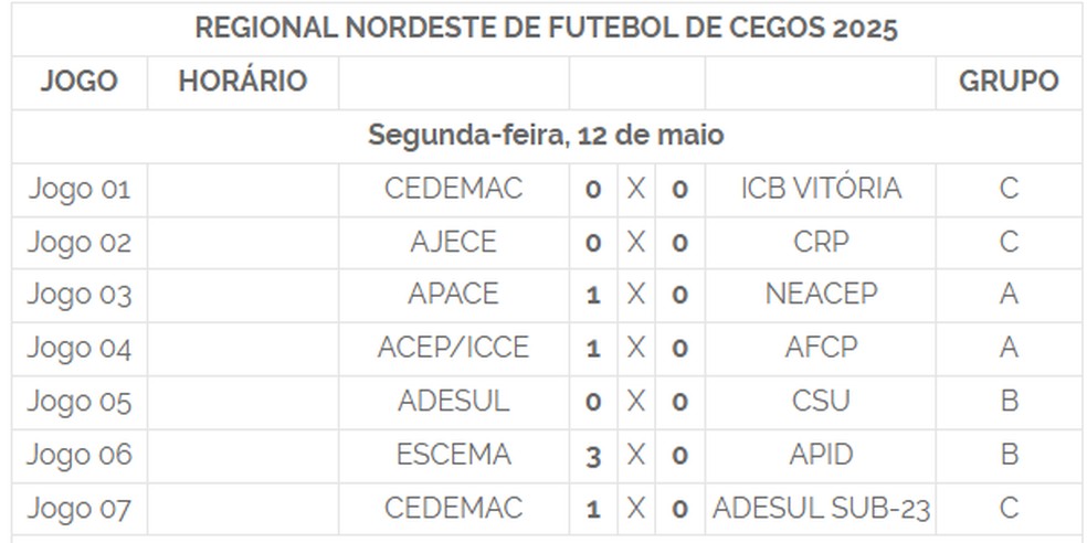 Resultados da 1ª rodada do Regional de Futebol de Cegos 2025 — Foto: Reprodução