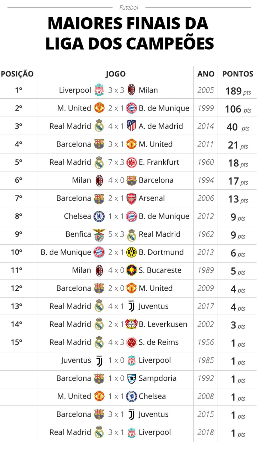 As 10 Maiores Finais da História da Liga dos Campeões da UEFA - Imortais do  Futebol