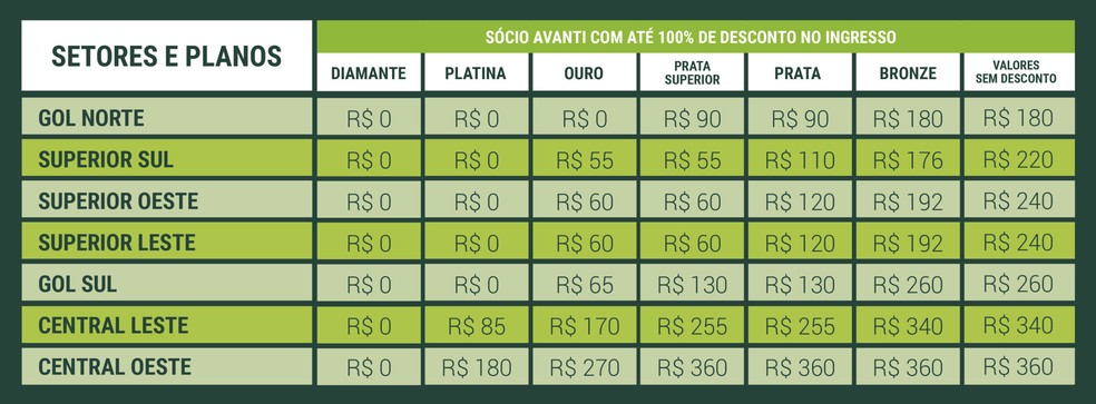 Preços dos ingressos para Palmeiras x América-MG — Foto: Reprodução / Palmeiras