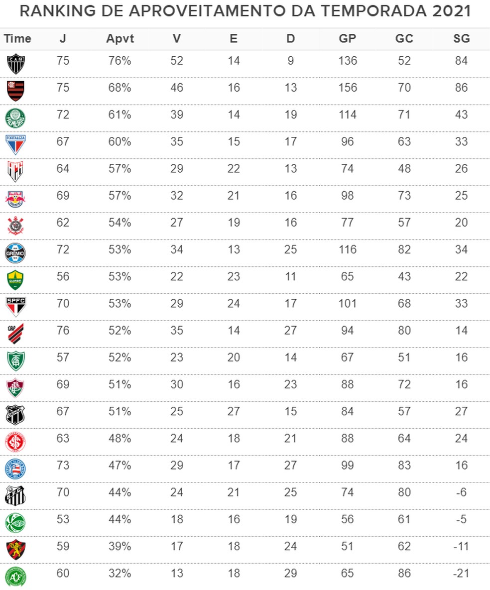 Atlético-MG pode terminar Brasileirão com a defesa menos vazada