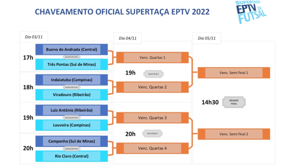 atualizado) Supertaça AFS de futsal joga-se este sábado com