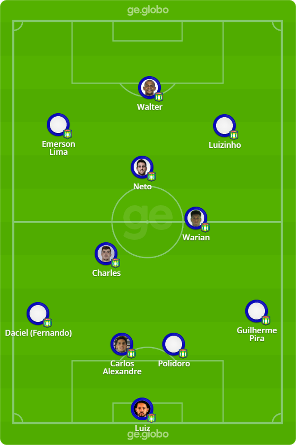 Ponte e Novorizontino sobem, e Paulistão de 2024 tem os 16 participantes  definidos; veja lista, campeonato paulista