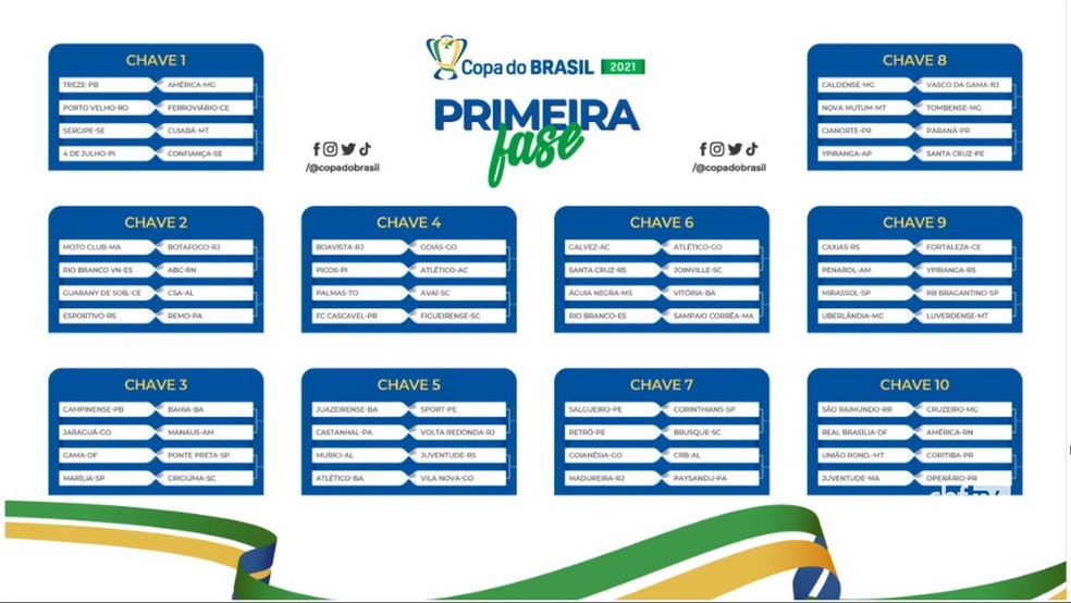 tabela da copa do Brasil 2021 - resultados da copa do Brasil 2021 - jogos  do copa do Brasil 2021 