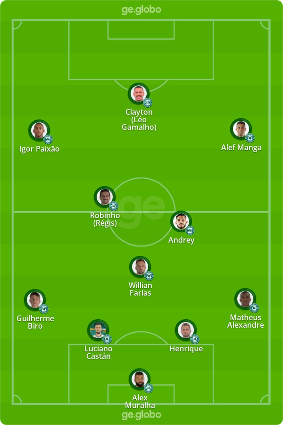 TRANSMISSÃO AO VIVO FLUMINENSE X CORITIBA: Onde assistir hoje (20/08),  palpites, escalação e horário