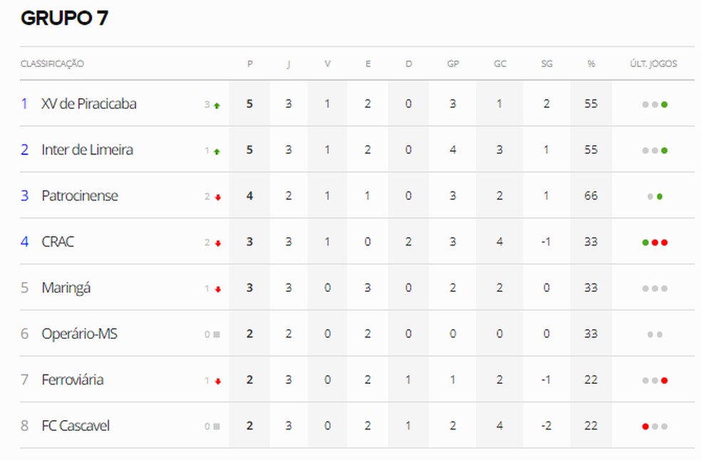Galo está na 6ª colocação e, se vencer, pode figurar o topo da tabela. — Foto: Reprodução