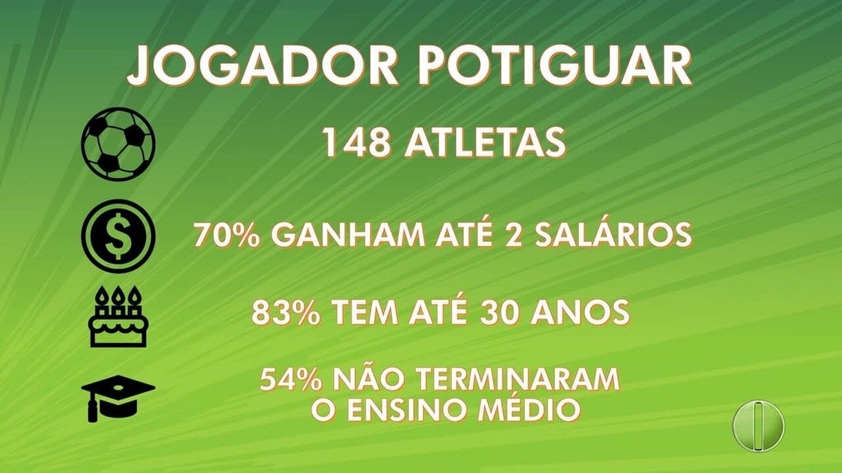 A escolaridade dos jogadores de futebol nos gr