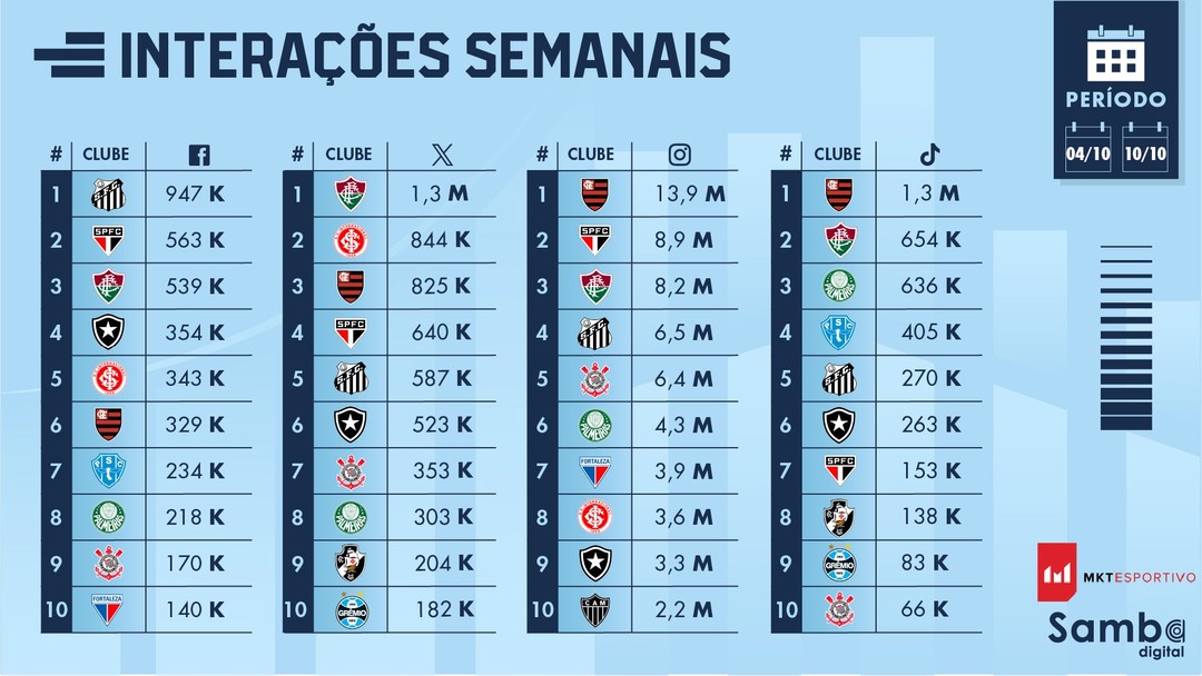 Os times da Série B que caíram para a Série C do Brasileirão 2024