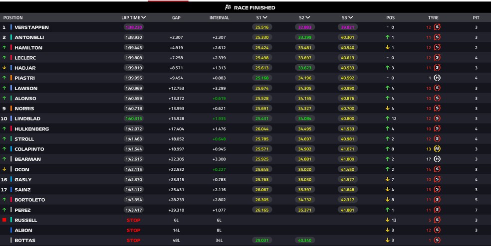 Resultado - GP do Bahrein na Malásia — Foto: F1