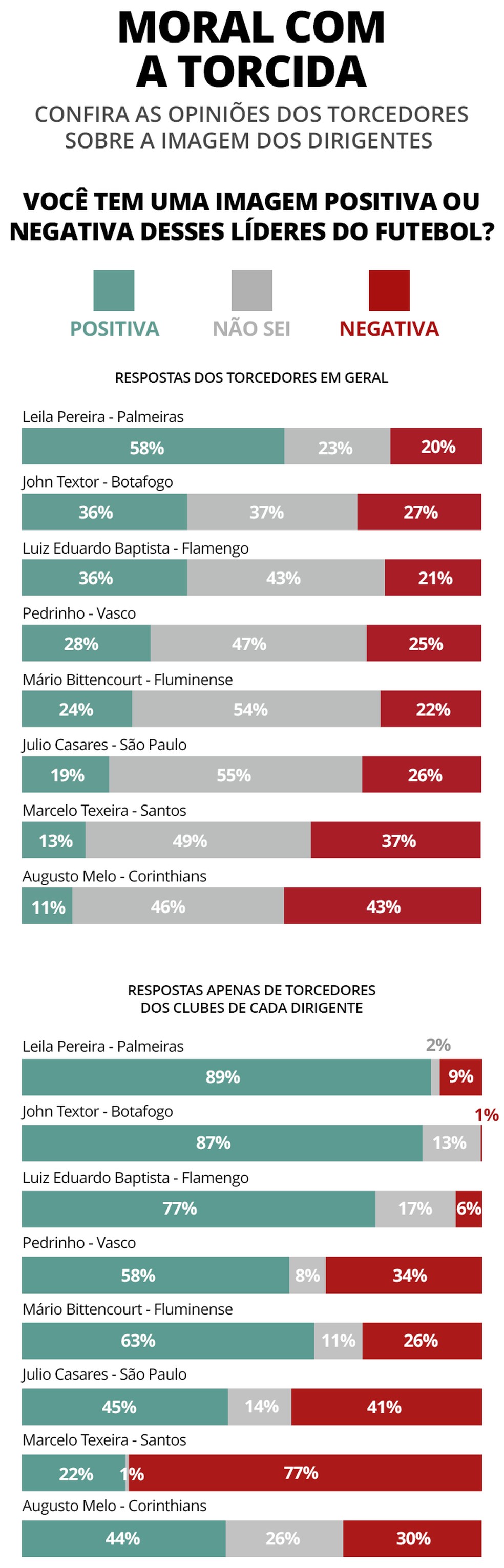 Pesquisa — Foto: AtlasIntel - arte: ge