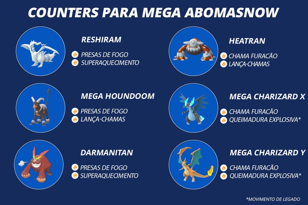 Pokémon GO: Mega Abomasnow; como batalhar nas reides, melhores ataques e  counters, esports