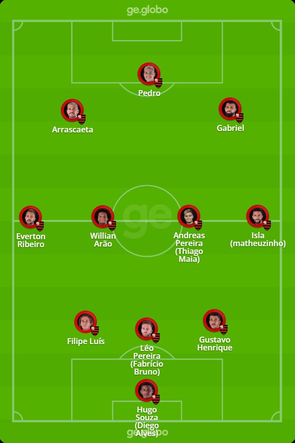 Escalações De Flamengo X Nova Iguaçu Futebol Clube