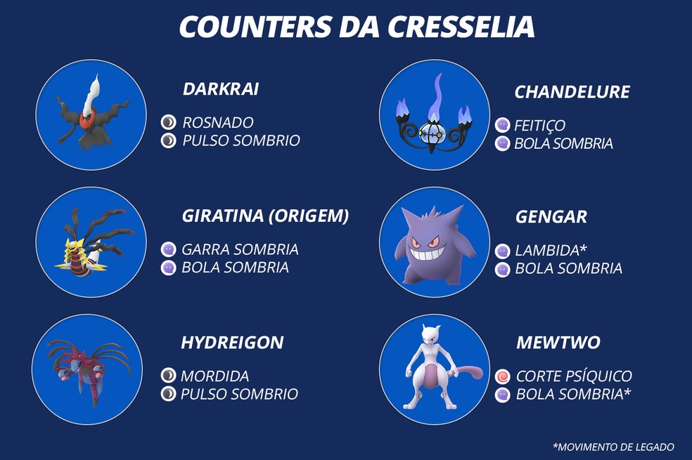 Como vencer Nihilego em Pokémon GO: Fraquezas e Counters