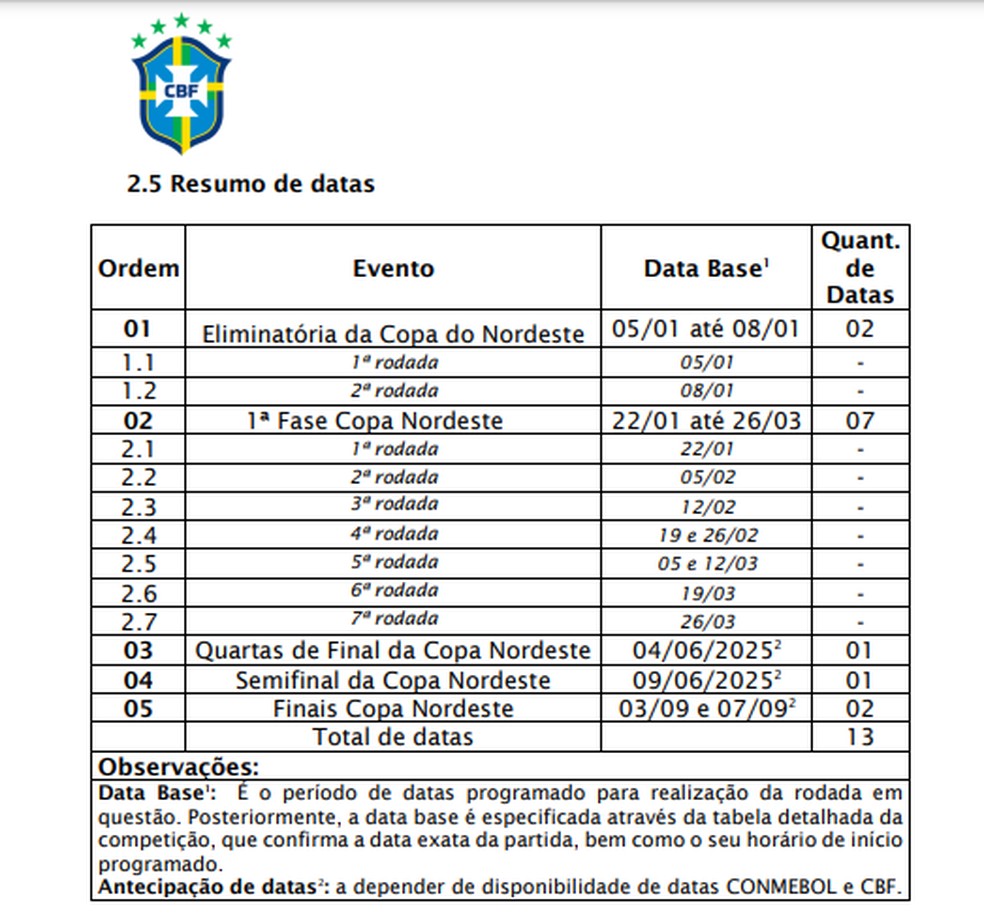 Calendário de datas base divulgado pela CBF para a Copa do Nordeste 2025 — Foto: CBF