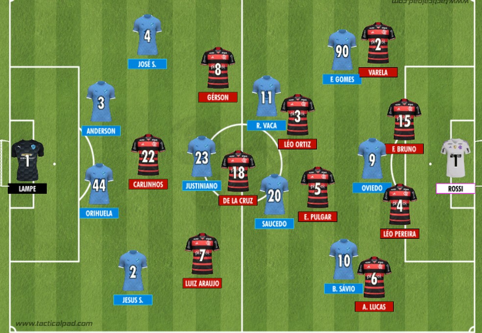 Como Bolívar e Flamengo iniciaram o segundo jogo válido pelas oitavas de final da Libertadores 2024 — Foto: Rodrigo Coutinho