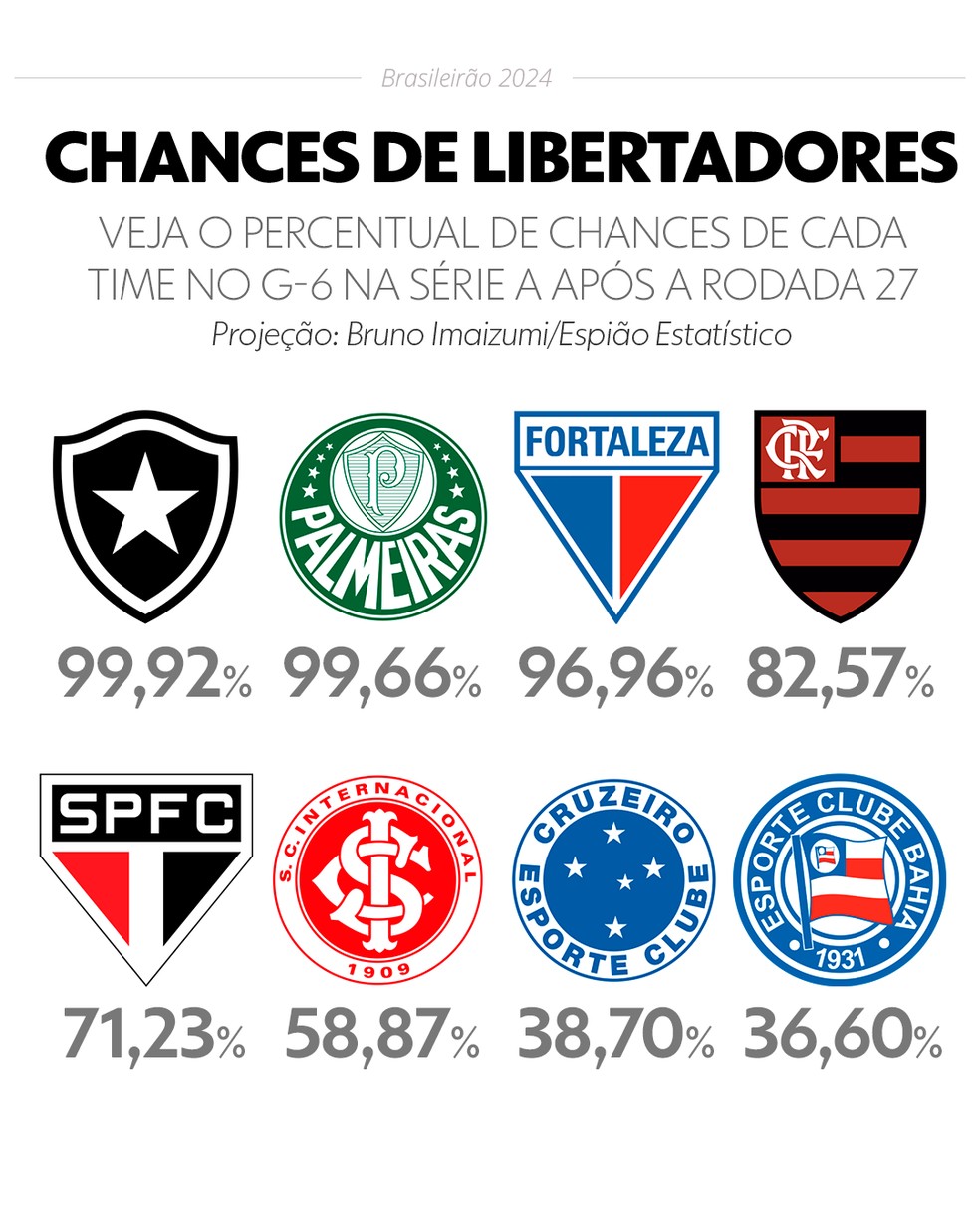  — Foto: Info esporte