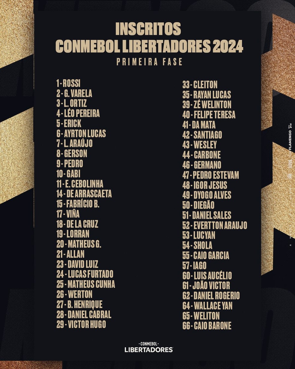 Flamengo divulga lista com 50 jogadores para a Libertadores  Foto: Flamengo