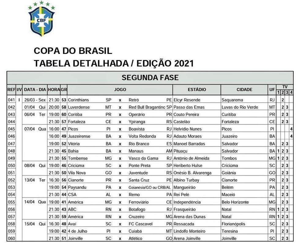 Confira os confrontos da segunda fase da Copa do Brasil 2023 ~ O