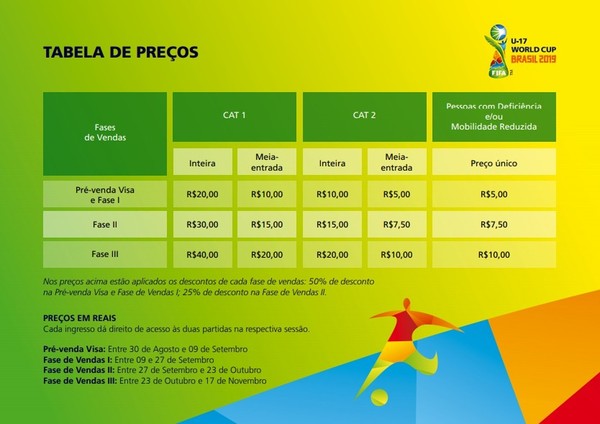 3.334.524 bilhetes distribuídos em 13 categorias em todos os jogos do  Mundial – Blog de Esportes