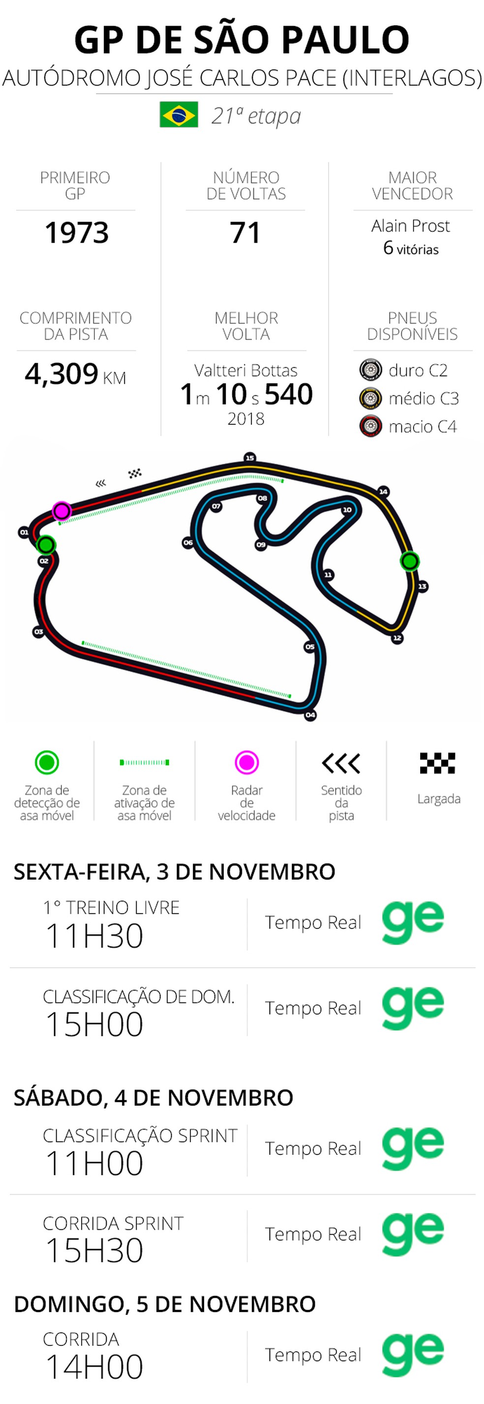 F1 2023: infos e horários do GP de São Paulo, 20ª etapa do ano — Foto: Reprodução