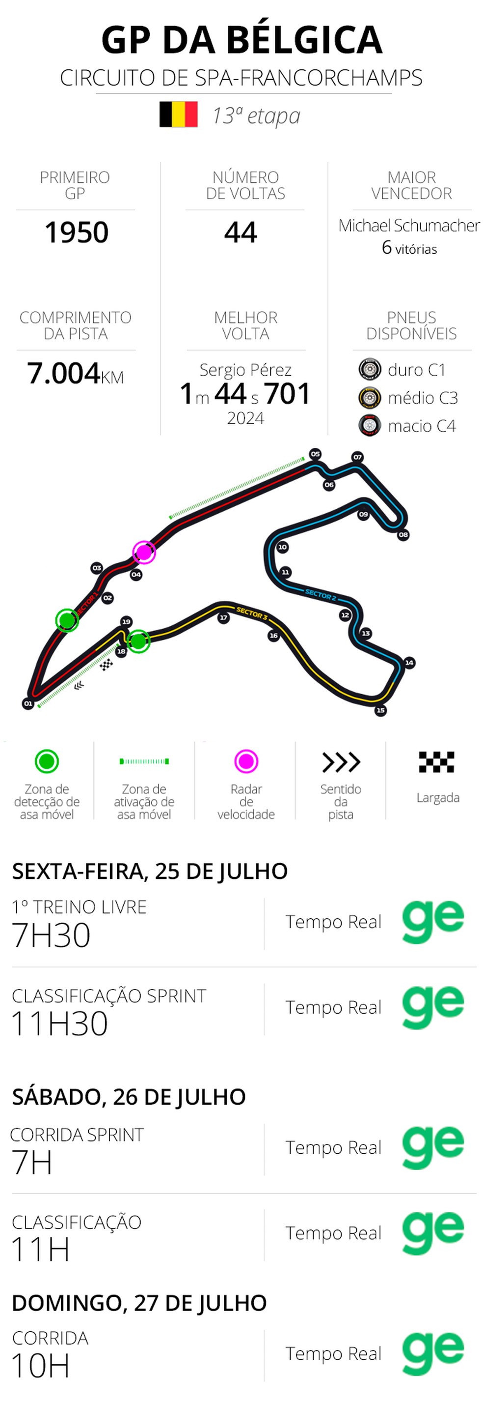 Infos e horários GP da Bélgica de Fórmula 1 2025 — Foto: Infoesporte