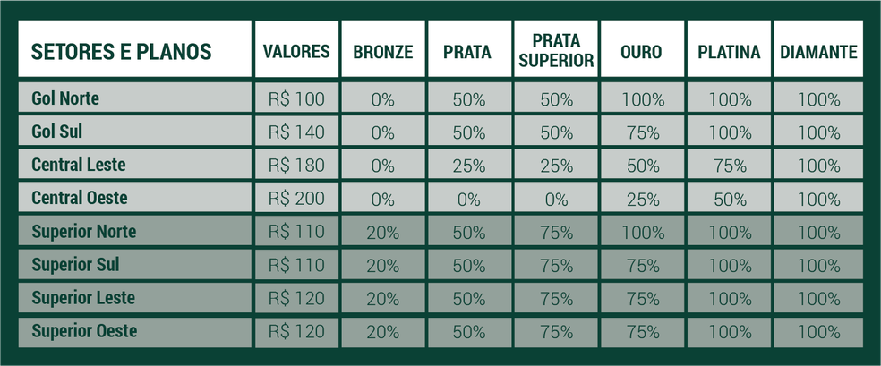 Palmeiras x Goiás: ingressos mais baratos e gratuidade para crianças de 0 a  5 anos – Palmeiras
