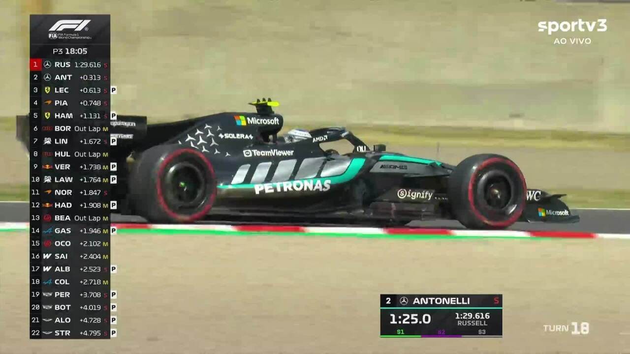 GP do Japão: Antonelli leva 2ª pole da carreira e Bortoleto é 9º | Ge