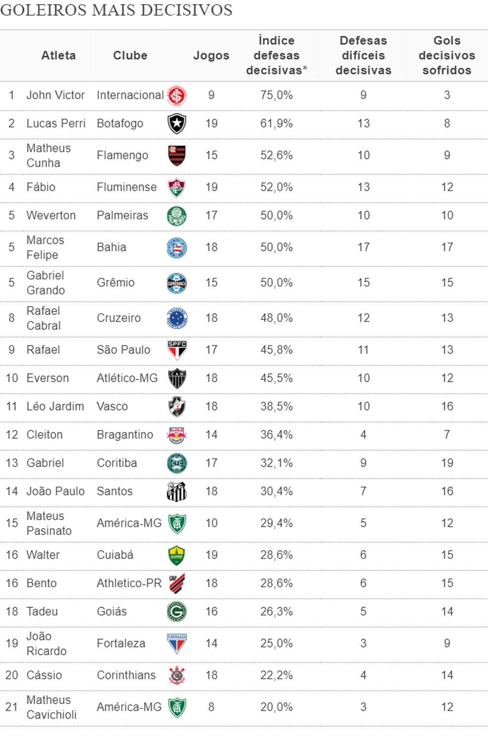 Onde assistir aos jogos de hoje (16/08/2023) - Lance!