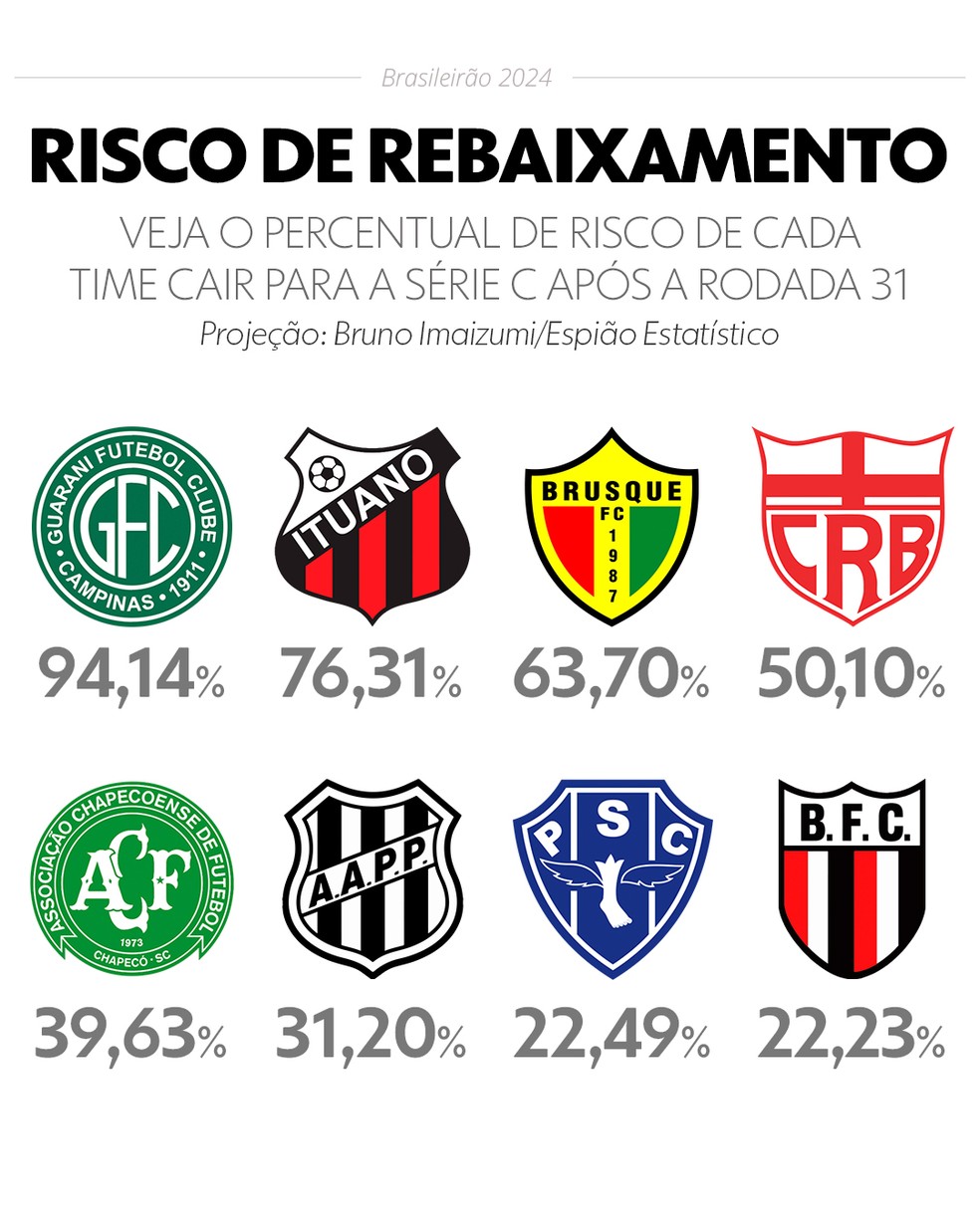  — Foto: Infoesporte