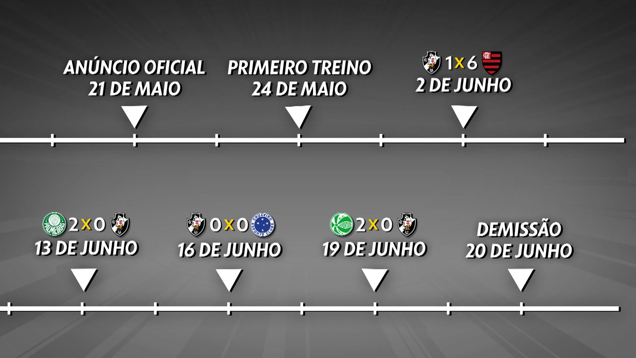 Álvaro Pacheco é demitido do Vasco após um mês e quatro jogos