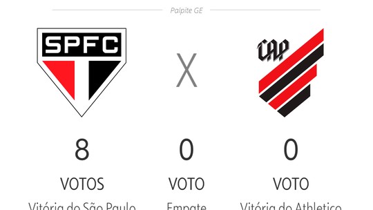 Palpite ge 2023: veja as apostassorteio da loto da independênciaapresentadores e comentaristas para a 11ª rodada do Brasileirão