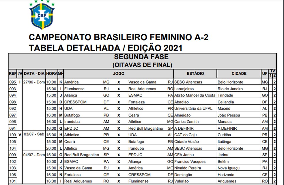 Veja a tabela detalhada do Brasileiro Feminino A2 - Superesportes
