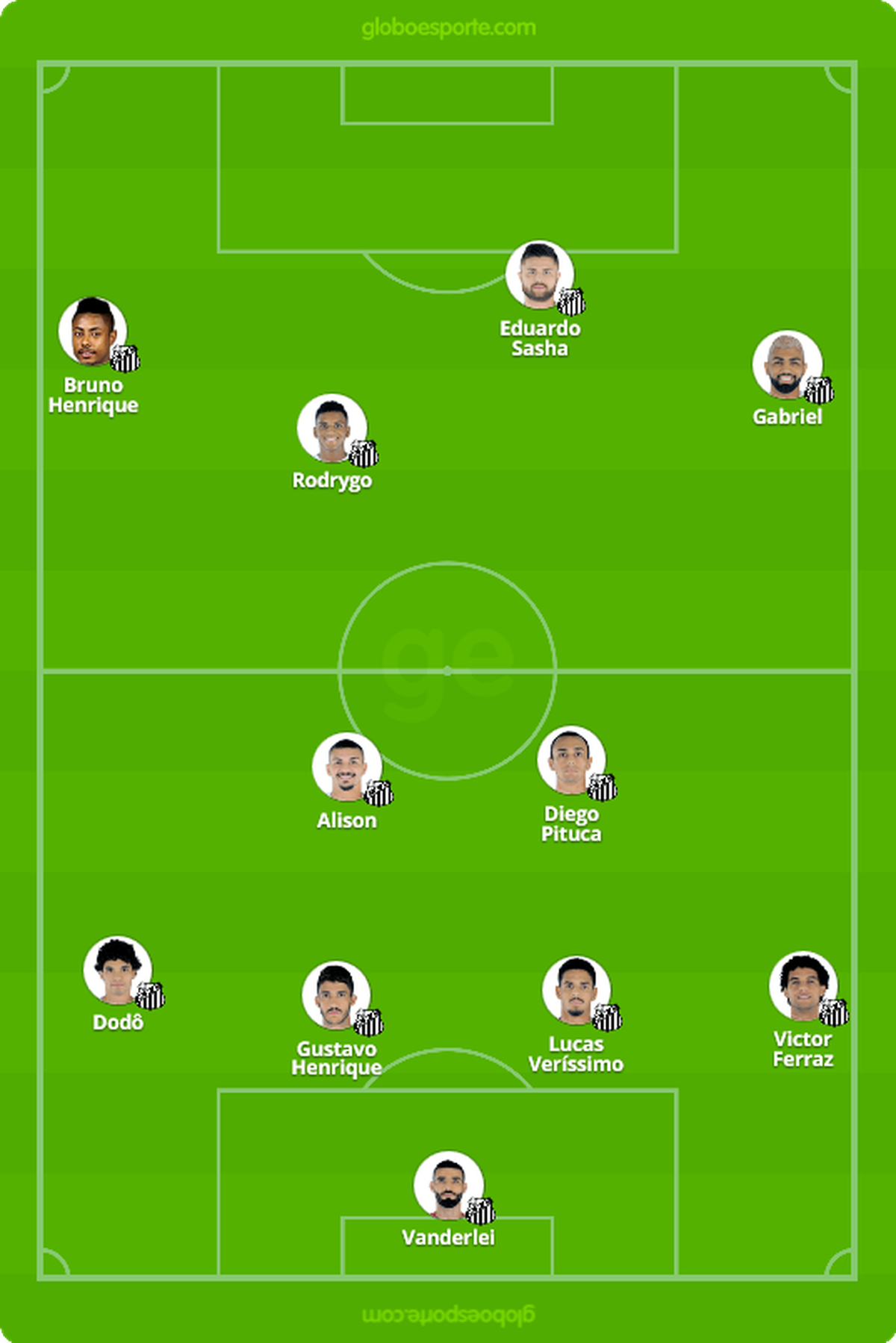 Serginho Chulapa esboça time do Santos contra o Flamengo; veja ...
