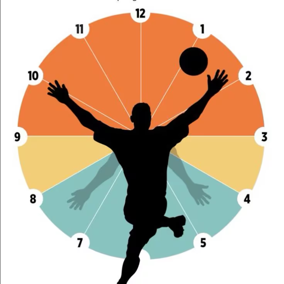 Gráfico desenha o que pode ser marcado toque de mão e o que não pode para a Uefa — Foto: Reprodução/Uefa