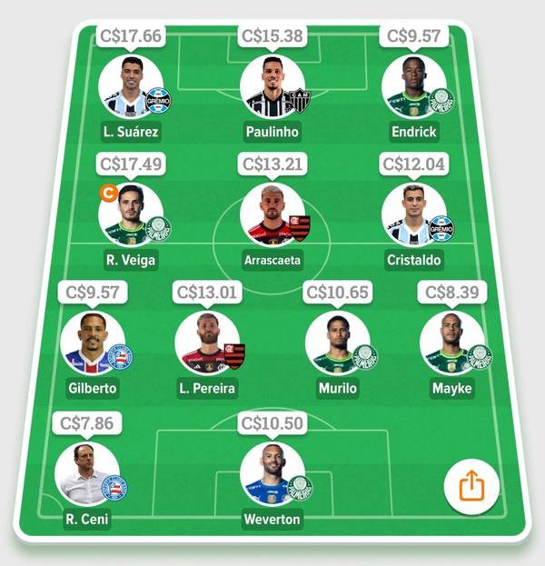 Palmeiras lidera time do Casa, Café e Cartola para a penúltima rodada do Brasileirão