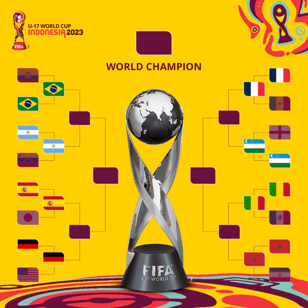 Confira datas e horários das quartas de final da Copa do Mundo do