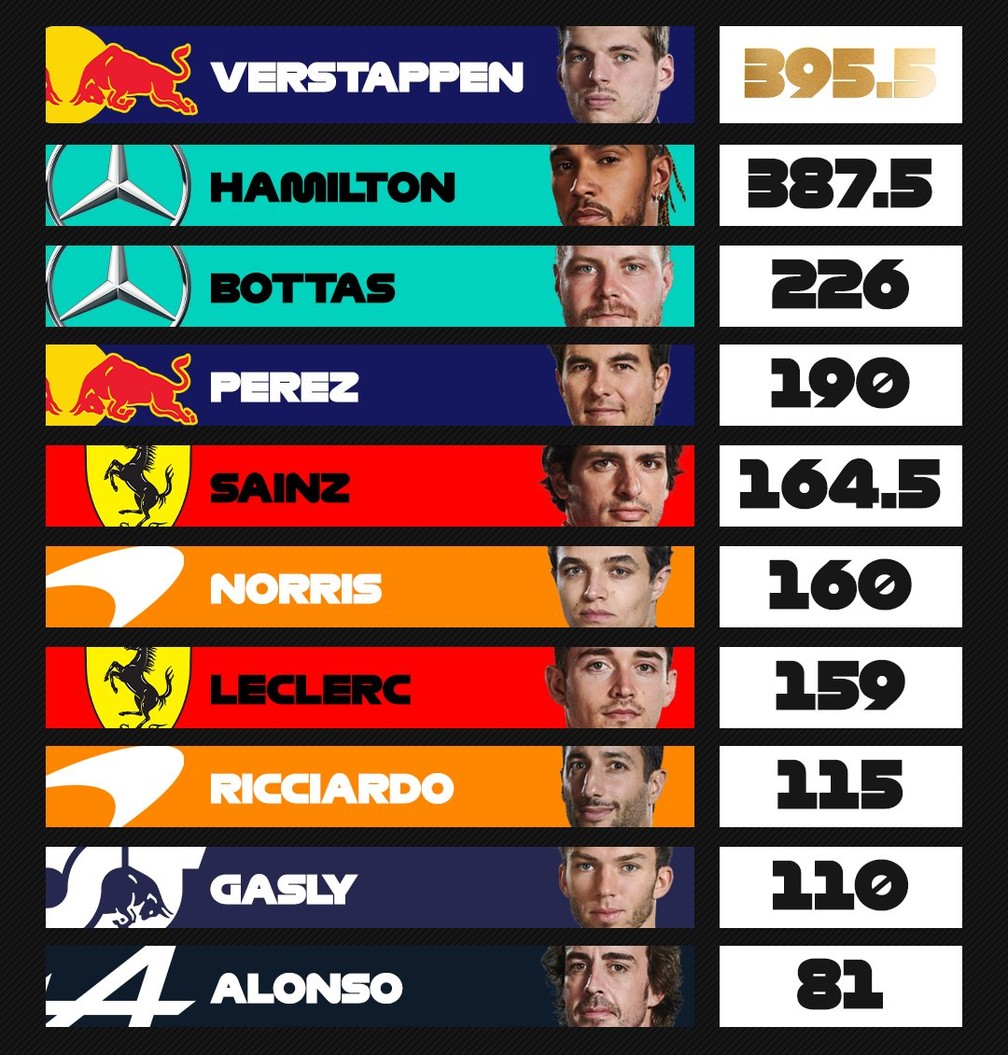 Quem ganhou mais mundiais na F1?