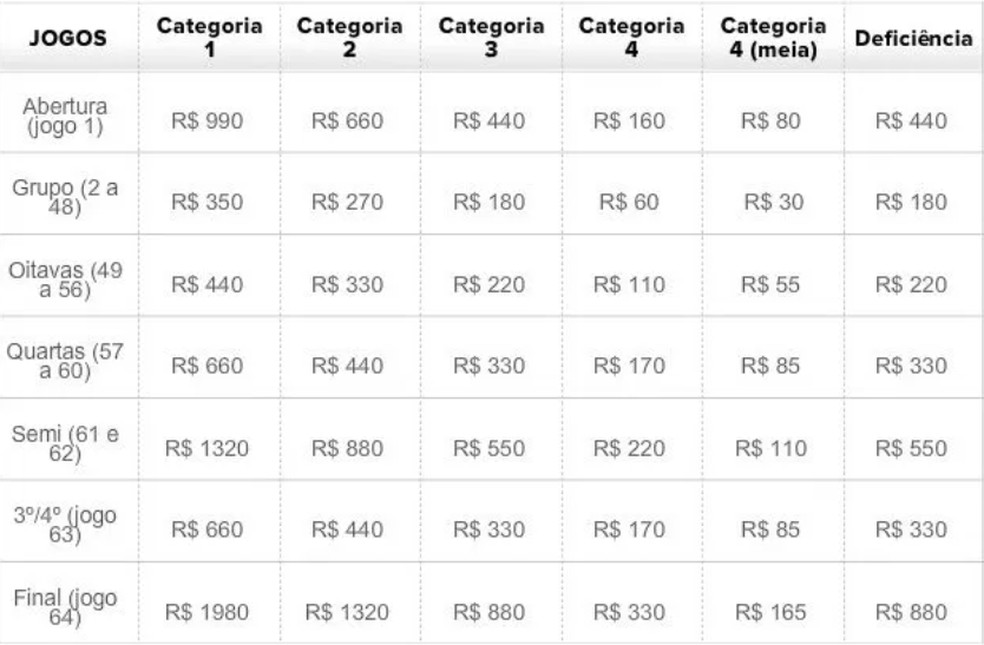 Tabela de preços da Copa de 2014