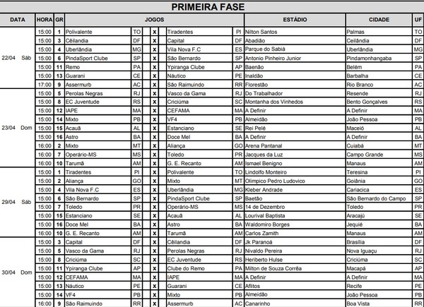 CBF divulga tabela detalhada do Brasileiro Feminino A2; clubes conhecem  dias e horários de jogos, futebol