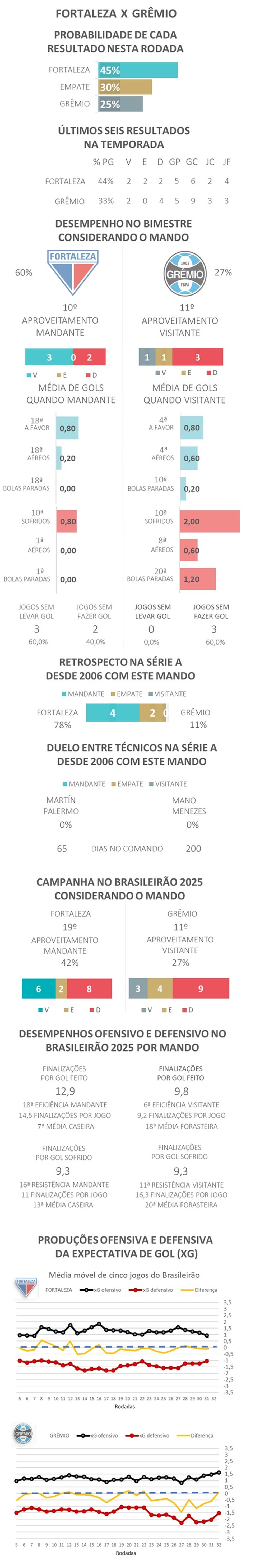 Favoritismos #33 - Fortaleza x Grêmio — Foto: Gato Mestre