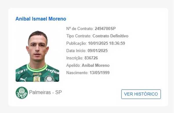 FOCO NA MANUTENÇÃO! Palmeiras renova contrato com destaque até 2029