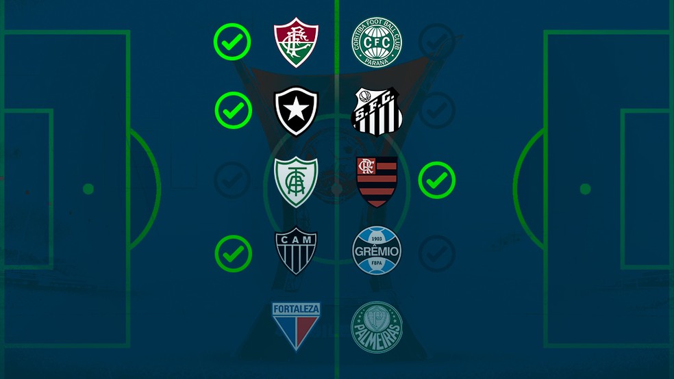 Palpite Corinthians x Bahia: 24/11/2023 - Brasileirão Série A