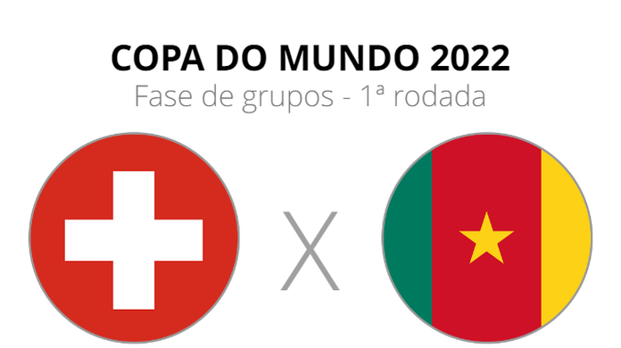 Brasil vai enfrentar Sérvia, Suíça e Camarões na Copa do Mundo. Veja o  sorteio