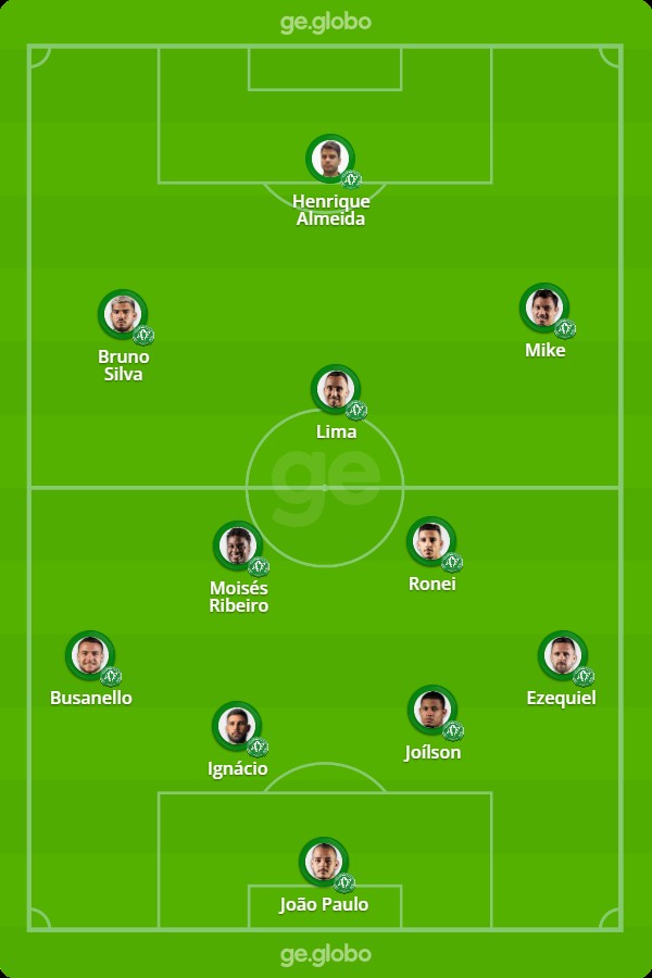Chapecoense x Atlético-GO: veja onde assistir, escalações, desfalques e ...