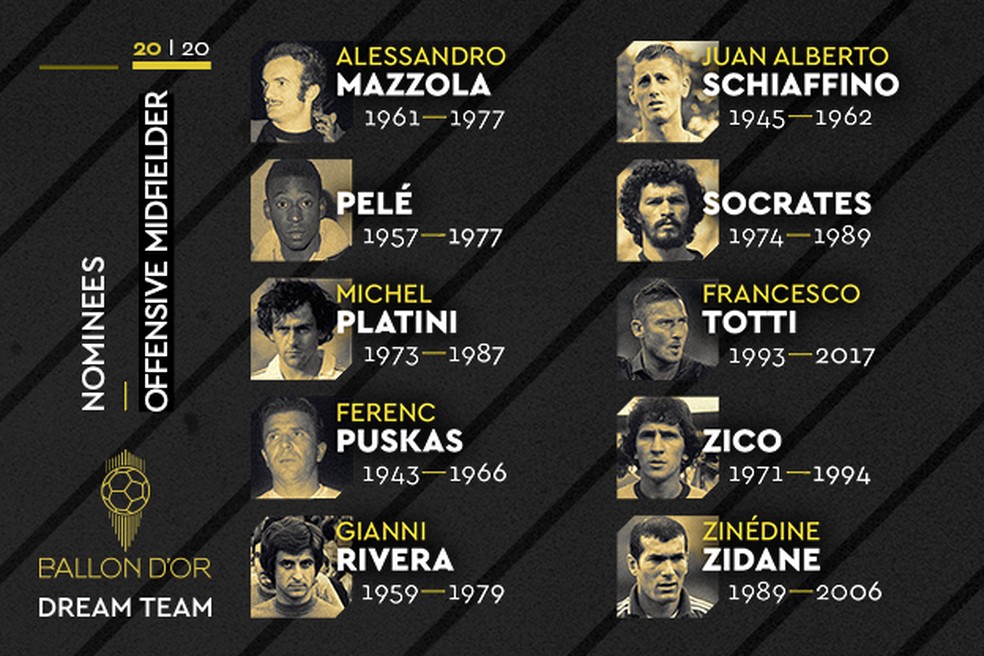Os 10 melhores meio-campistas do futebol europeu da atualidade