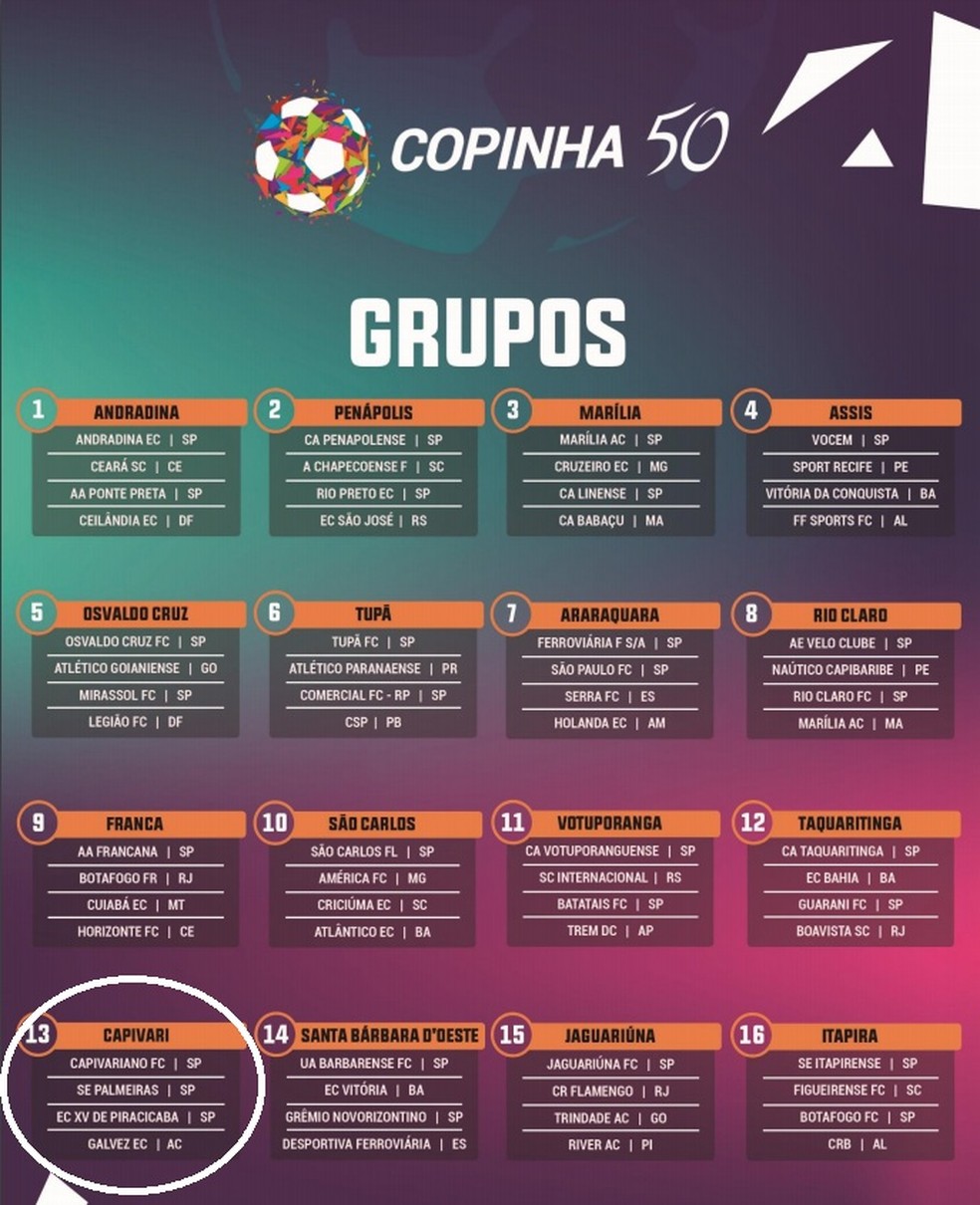 Tabela e resultados - Copa São Paulo de Futebol Júnior 2024
