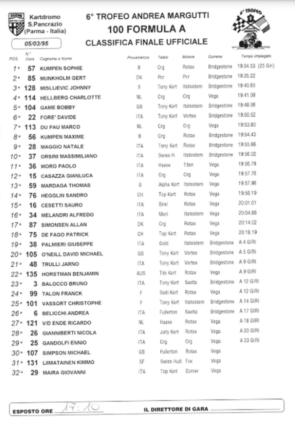 Resultado do Trofeo Andrea Magutti de 1995, que teve Sophie Kumpen, mãe de Max Verstappen, como campeã — Foto: Trofeo Andrea Magutti