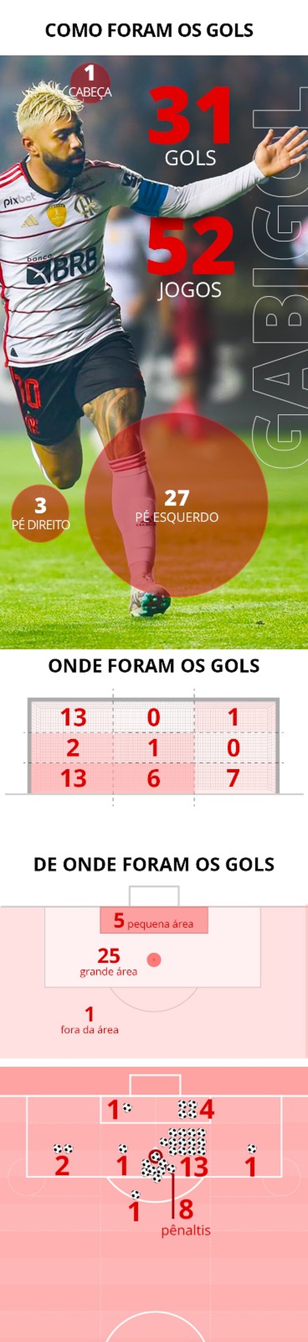 Gols do Gabigol na Libertadores &mdash; Foto: Infografia ge